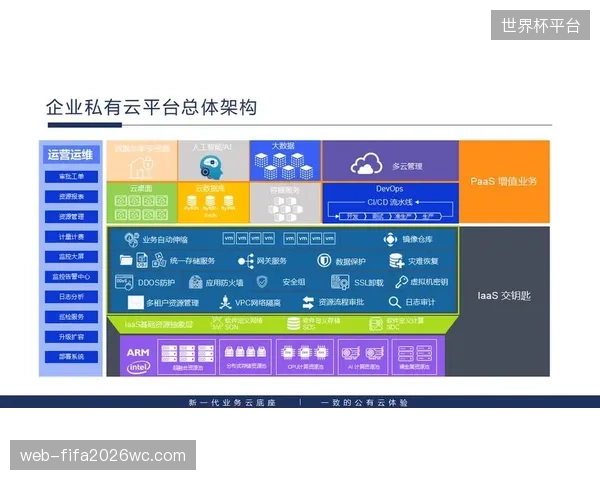 采用混合云架构后，学校体育数据的长期存储成本相较于纯私有化部署节约了60%